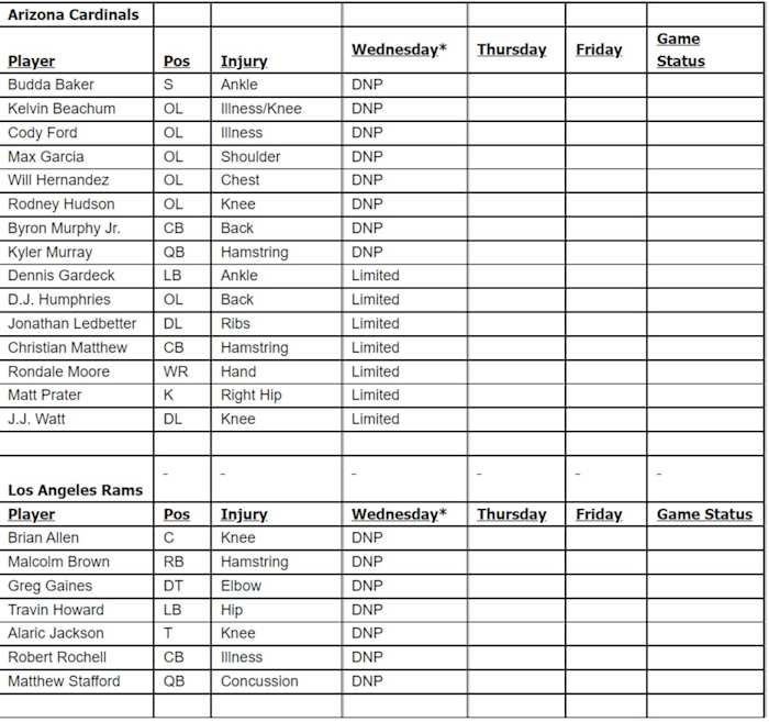 Cards Rams Week 10 WED IR